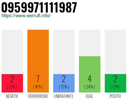 Rufnummer 0959971111987 Telefonnummer 0959971111987