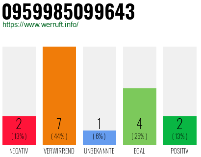Rufnummer 0959985099643 Telefonnummer 0959985099643