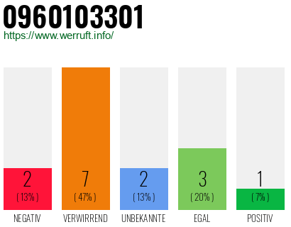 Telefonnummer 0960103301