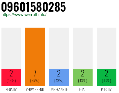 Rufnummer 09601580285 Telefonnummer 09601580285