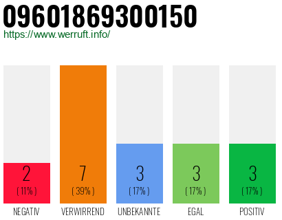 Rufnummer 09601869300150 Telefonnummer 09601869300150