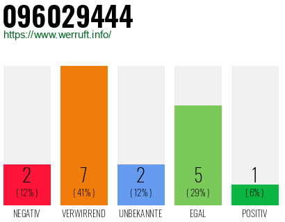 Rufnummer 096029444 Telefonnummer 096029444