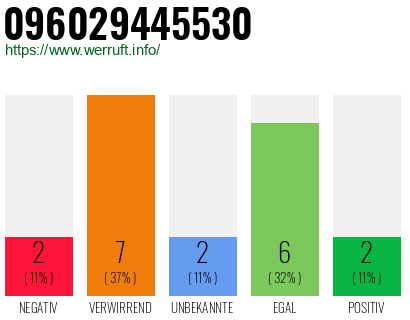 Rufnummer 096029445530 Telefonnummer 096029445530