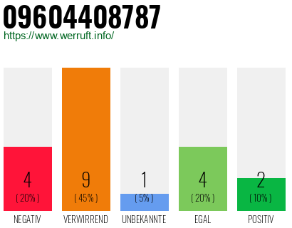 Rufnummer 09604408787 Telefonnummer 09604408787
