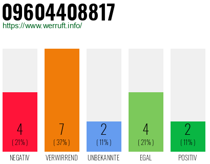 Rufnummer 09604408817 Telefonnummer 09604408817