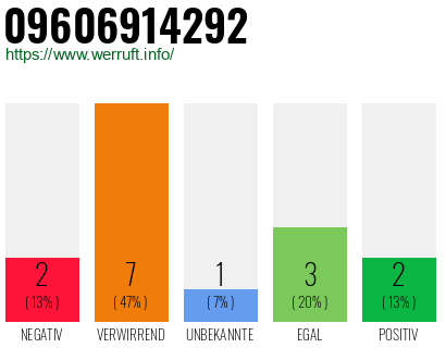 Rufnummer 09606914292 Telefonnummer 09606914292