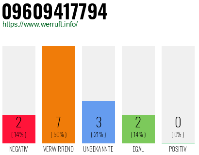 Rufnummer 09609417794 Telefonnummer 09609417794