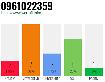 Telefonnummer 0961022359