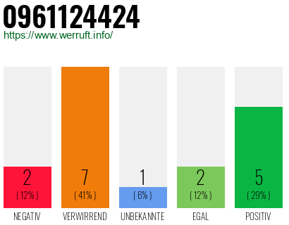 Rufnummer 0961124424 Telefonnummer 0961124424