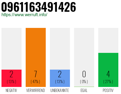 Rufnummer 0961163491426 Telefonnummer 0961163491426