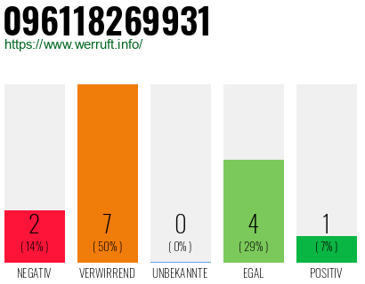 Rufnummer 096118269931 Telefonnummer 096118269931