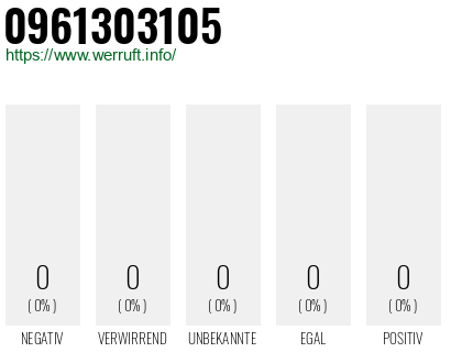 Telefonnummer 0961303105