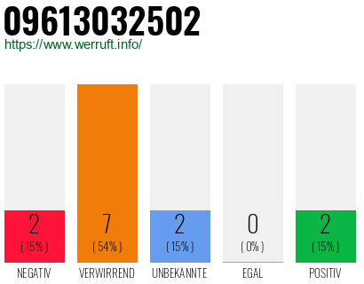 Rufnummer 09613032502 Telefonnummer 09613032502