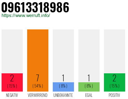 Rufnummer 09613318986 Telefonnummer 09613318986