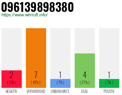 Telefonnummer 096139898380