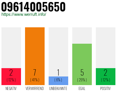 Rufnummer 09614005650 Telefonnummer 09614005650