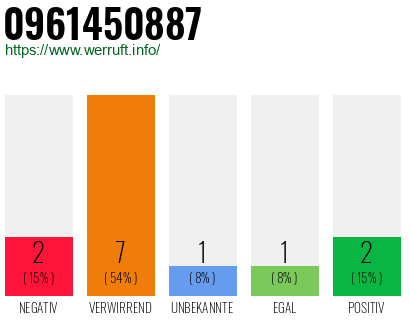 Rufnummer 0961450887 Telefonnummer 0961450887