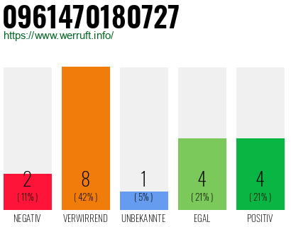 Rufnummer 0961470180727 Telefonnummer 0961470180727