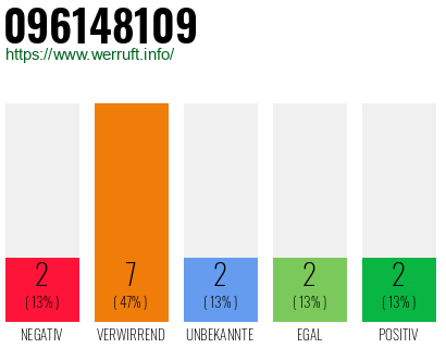 Rufnummer 096148109 Telefonnummer 096148109