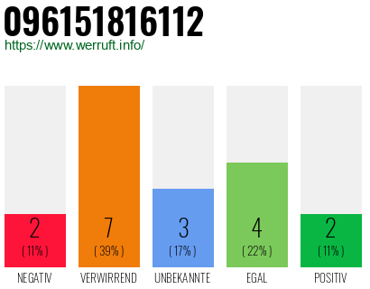 Rufnummer 096151816112 Telefonnummer 096151816112