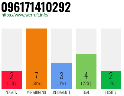 Rufnummer 096171410292 Telefonnummer 096171410292