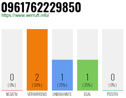 Telefonnummer 0961762229850