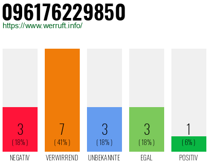 Telefonnummer 096176229850