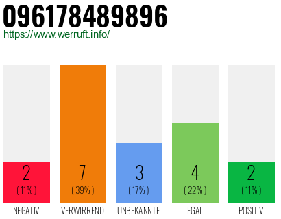Rufnummer 096178489896 Telefonnummer 096178489896