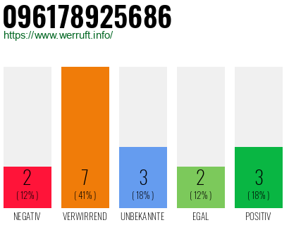 Rufnummer 096178925686 Telefonnummer 096178925686