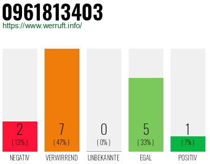 Rufnummer 0961813403 Telefonnummer 0961813403
