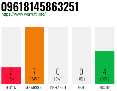 Rufnummer 09618145863251 Telefonnummer 09618145863251