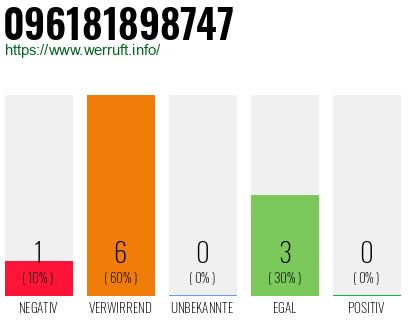 Telefonnummer 096181898747