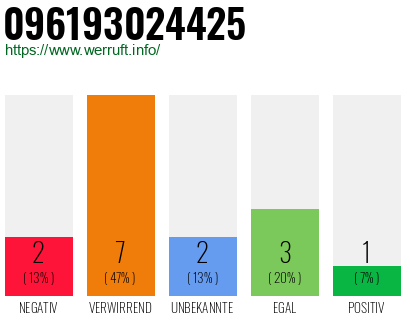 Telefonnummer 096193024425
