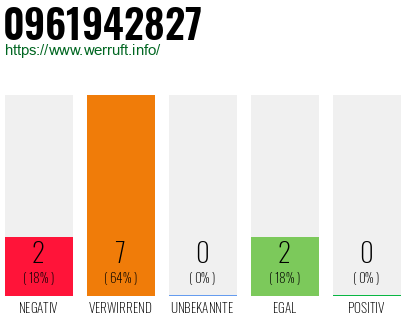 Rufnummer 0961942827 Telefonnummer 0961942827