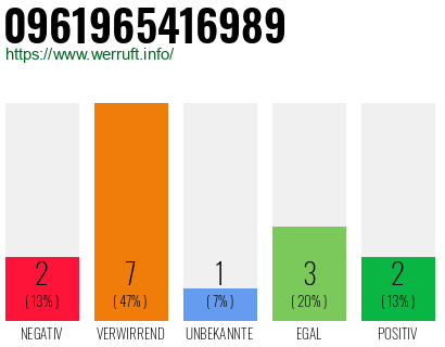 Rufnummer 0961965416989 Telefonnummer 0961965416989