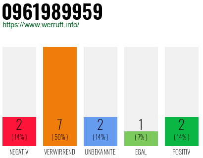 Rufnummer 0961989959 Telefonnummer 0961989959
