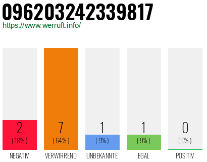 Rufnummer 096203242339817 Telefonnummer 096203242339817