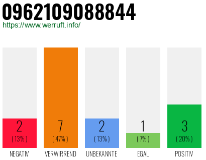 Rufnummer 0962109088844 Telefonnummer 0962109088844
