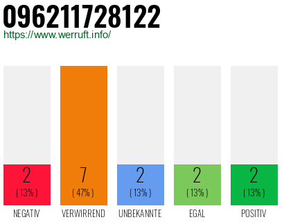 Rufnummer 096211728122 Telefonnummer 096211728122