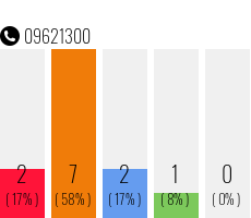 Rufnummer 09621300 Telefonnummer 09621300