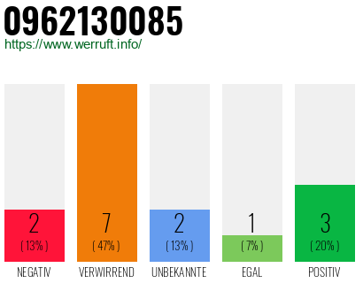 Rufnummer 0962130085 Telefonnummer 0962130085