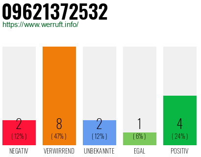 Rufnummer 09621372532 Telefonnummer 09621372532