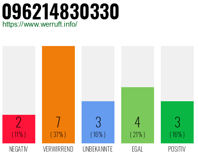 Rufnummer 096214830330 Telefonnummer 096214830330