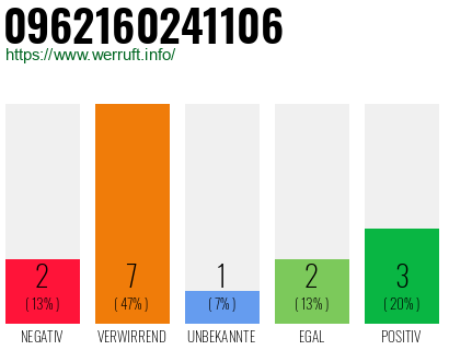Rufnummer 0962160241106 Telefonnummer 0962160241106