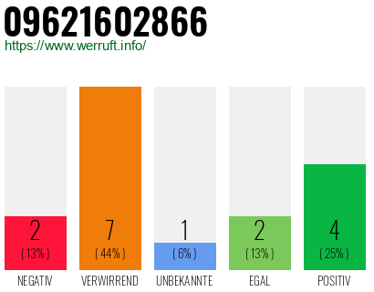 Rufnummer 09621602866 Telefonnummer 09621602866