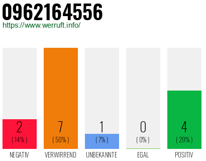 Rufnummer 0962164556 Telefonnummer 0962164556