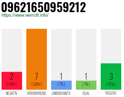 Rufnummer 09621650959212 Telefonnummer 09621650959212