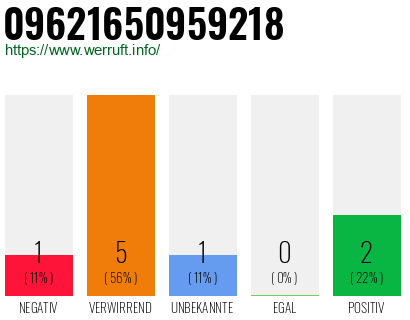 Telefonnummer 09621650959218