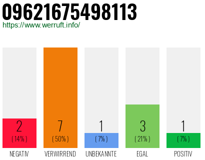 Rufnummer 09621675498113 Telefonnummer 09621675498113
