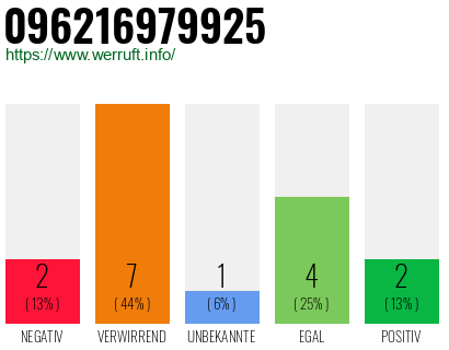 Rufnummer 096216979925 Telefonnummer 096216979925